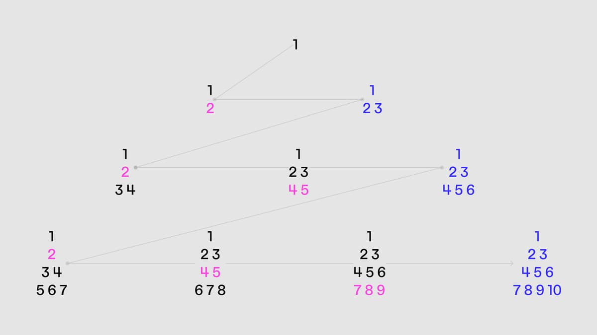 What is a Dataquilt?